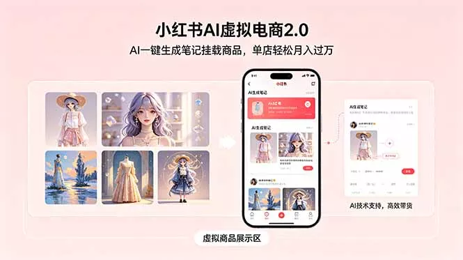 小红书AI虚拟电商2.0，AI一键生成笔记挂载商品，单店轻松月入过万 - 来及网络