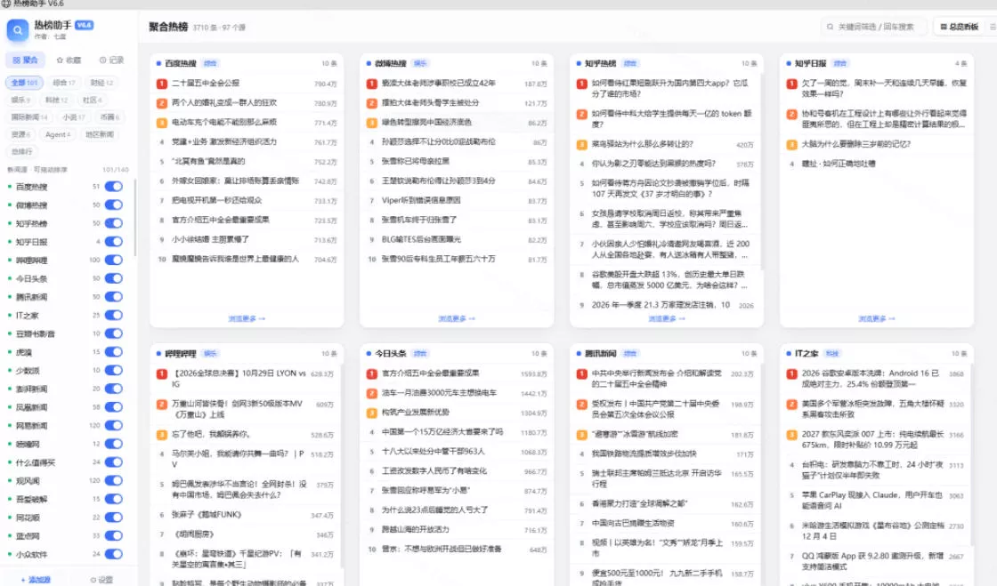 群友做了个非常不错的热点汇总工具！自媒体达人必备，聚合70+热榜信息，简约美观rebang-helper