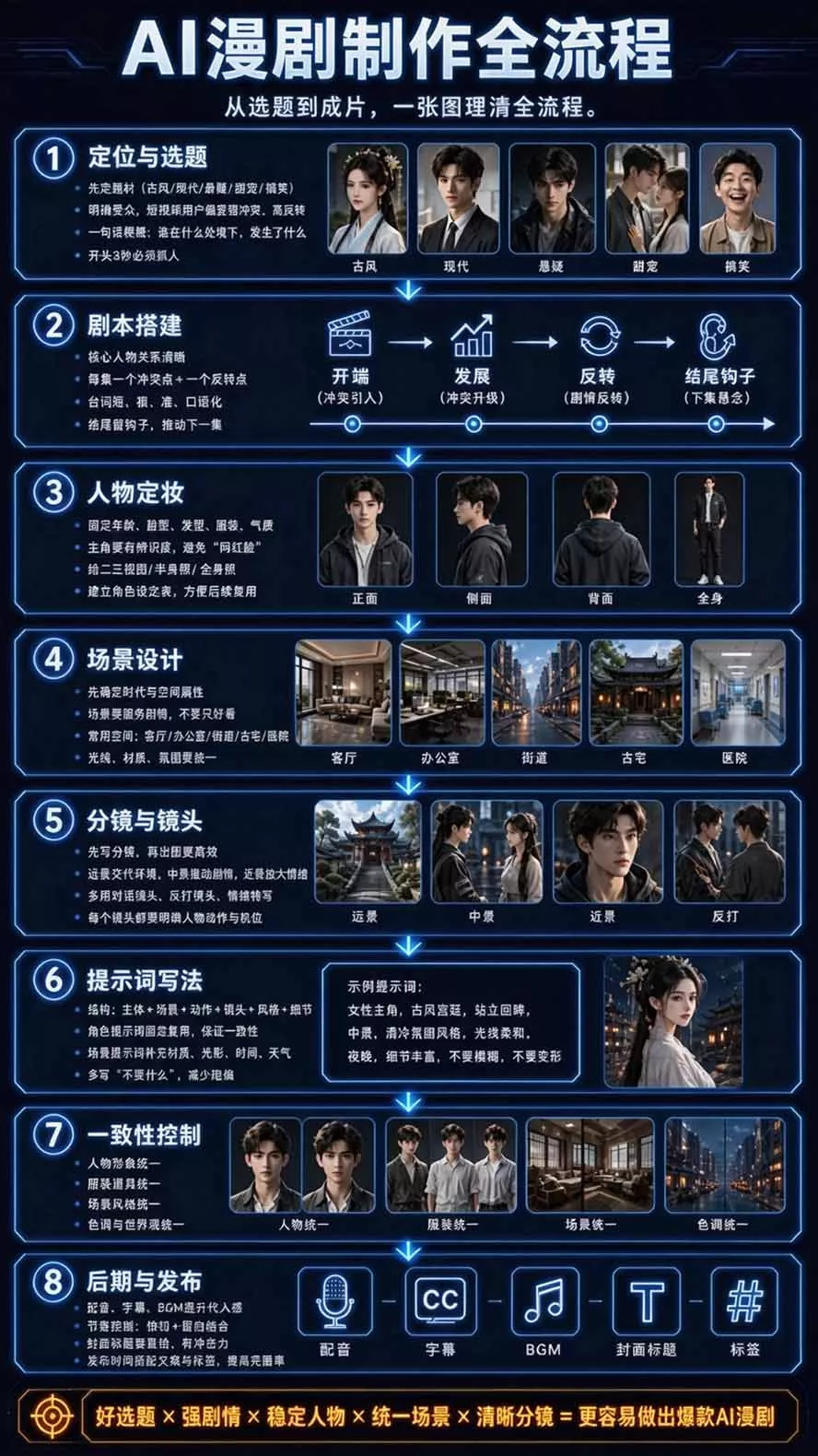 【无水印】2026AI漫剧创作与商业变现掘金营：打通选题→AI编剧→角色场景→自动分镜→视频生成→剪辑发布→运营变现