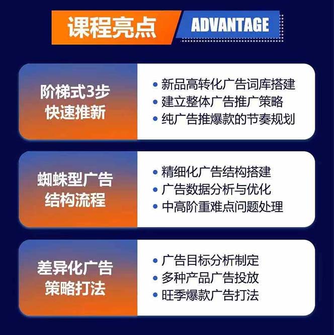 图片[1] - （11858期）亚马逊爆款广告训练营：掌握关键词库搭建方法，优化广告数据提升旺季销量 - 来及网络
