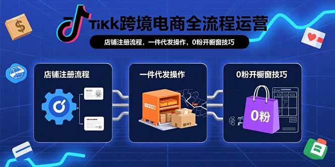 （15690期）TikTok跨境电商全流程运营：店铺注册流程，一件代发操作，0粉开橱窗技巧 - 来及网络