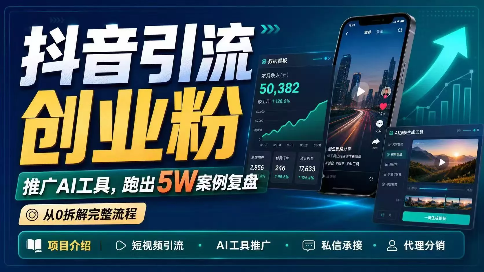 抖音引流创业粉推广AI工具，一个月跑出5W案例复盘，从0拆解完整流程 - 来及网络