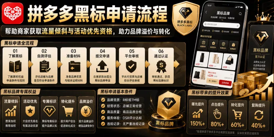 拼多多黑标申请流程，帮助商家获取流量倾斜与活动优先资格，助力品牌溢价与转化 - 来及网络