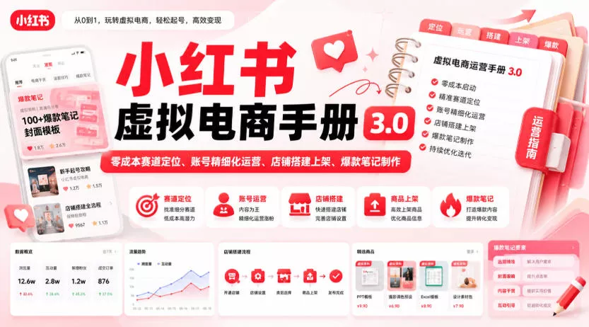 小红书虚拟电商手册3.0，零成本赛道定位、账号精细化运营、店铺搭建上架、爆款笔记制作 - 来及网络