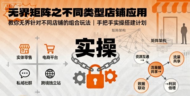 无界矩阵之不同类型店铺应用，教你无界针对不同类型店铺的组合玩法应用，手把手实操搭建计划 - 来及网络