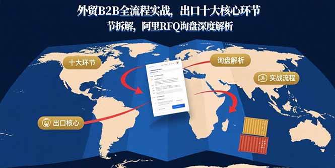（15806期）外贸B2B全流程实战，出口十大核心环节拆解，阿里RFQ询盘深度解析 - 来及网络