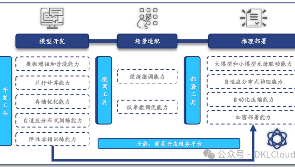AI 图像生成模型底层技术全解析 - 来及网络