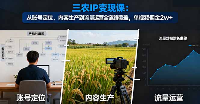 三农IP变现课：从账号定位、内容生产到流量运营全链路覆盖，单视频佣金2w+ - 来及网络