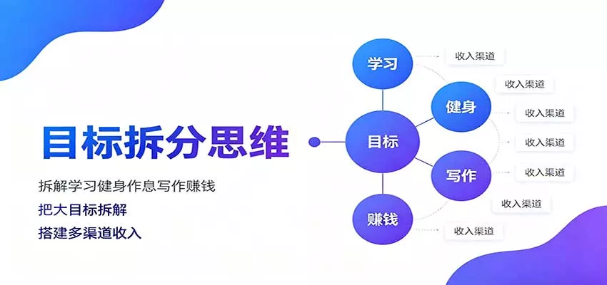 目标拆分思维：拆解学习健身作息写作赚钱，把大目标拆解为小任务逐个突破 - 来及网络
