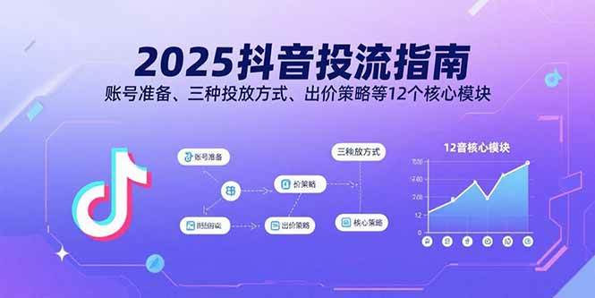 （15953期）2025抖音投流指南，账号准备、三种投放方式、出价策略等12个核心模块 - 来及网络