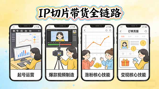 IP切片带货全链路(更新 - 来及网络