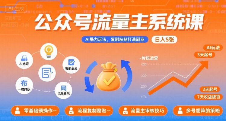 公众号流量主系统课，AI暴力玩法，复制粘贴打造副业，日入5张 +【附工具指令】 - 来及网络