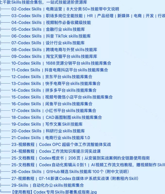 真值得收藏了，这次！上千款AI Skills技能直接被人打包好了，给AI工具备下了一整间技能商店