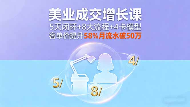 美业成交增长课，5天闭环+8大流程+4卡模型，客单价提升58%月流水破50万 - 来及网络