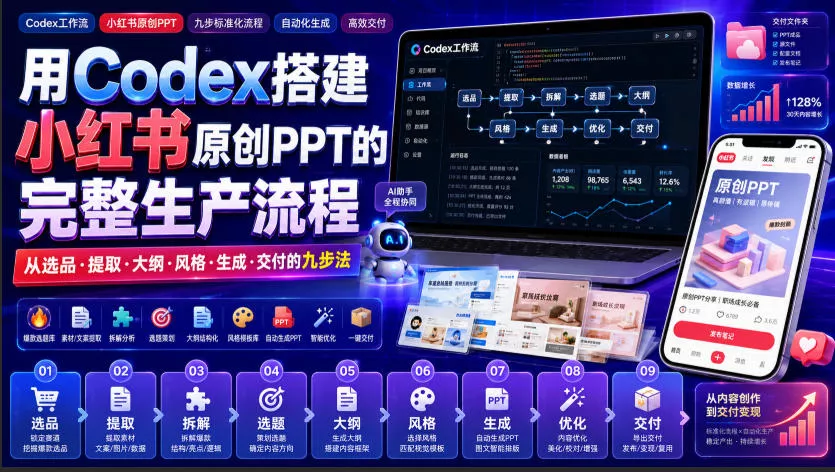 用Codex搭建小红书原创PPT的完整生产流程，从选品·提取·大纲·风格·生成·交付的九步法 - 来及网络