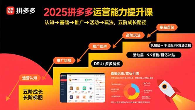 （15826期）2025拼多多运营能力提升课：认知→基础→推广→活动→玩法，五阶成长路径 - 来及网络