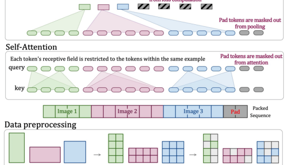 查找 AI 生成健身房模型的快捷方式 - 来及网络