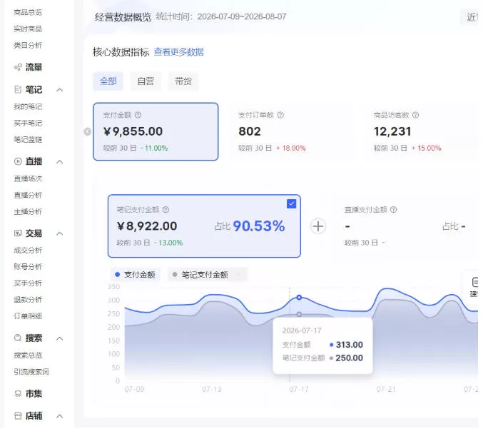 小红书电商矩阵6.0：单店4带1+AI矩阵发笔记+测怼双模式(可工作室放大)