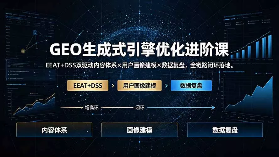 GEO生成式引擎优化进阶课：EEAT+DSS双驱动内容体系×用户画像建模×数据复盘，全链路闭环落地 - 来及网络