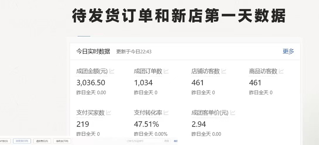 图片[2] - （11576期）拼多多-合作开店日入4000+两天销量过百单，无学费、老运营教操作、小白… - 来及网络