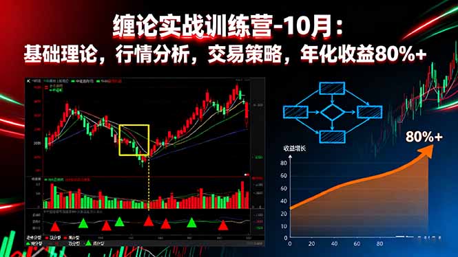 缠论实战训练营-10月：基础理论，行情分析，交易策略，年化收益80%+ - 来及网络