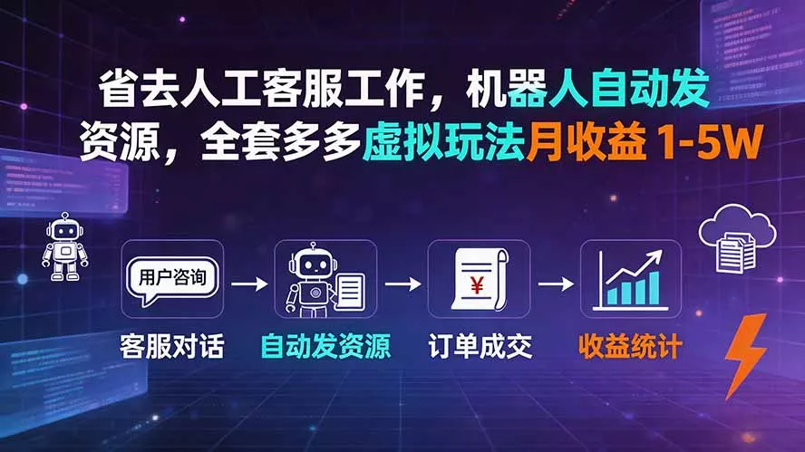 省去人工客服工作，机器人自动发资源，全套多多虚拟玩法月收益 1-5W - 来及网络