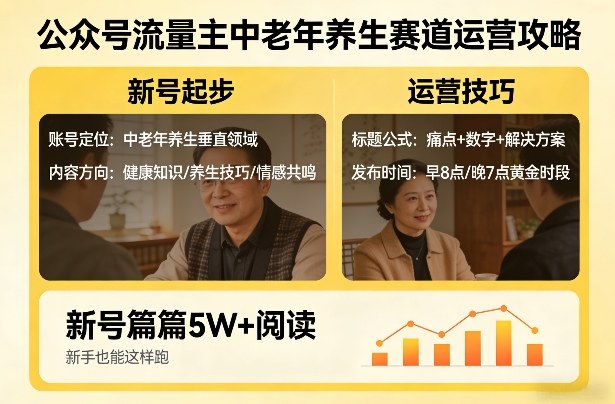 公众号流量主中老年养生赛道，新号篇篇5W+阅读，新手也能这样跑 - 来及网络