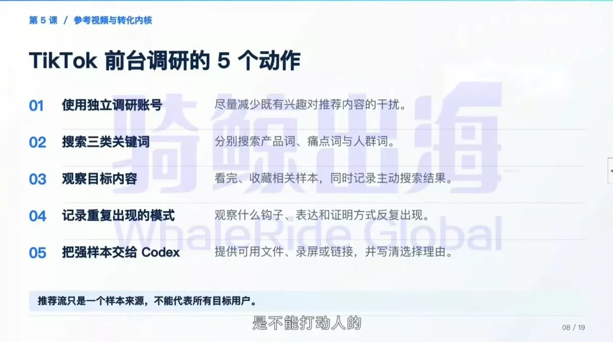 Codex跨境电商内容效率入门课