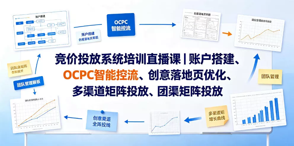 竞价投放系统培训直播课｜账户搭建、OCPC智能控流、创意落地页优化、多渠道矩阵投放、团队管理与副业变现全阶实战(更新0709) - 来及网络