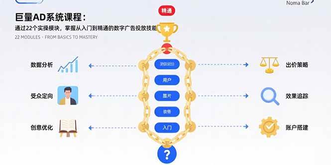 （15638期）巨量AD系统课程：通过22个实操模块，掌握从入门到精通的数字广告投放技能 - 来及网络