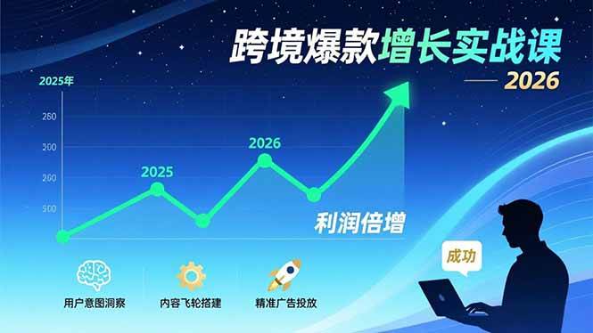 （17279期）跨境爆款增长实战课，教授用户意图洞察、内容飞轮搭建、精准广告投放，助力卖家2026年利润倍增 - 来及网络