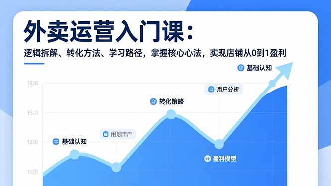 外卖运营入门课，逻辑拆解、转化方法、学习路径，掌握核心心法，实现店铺从0到1盈利 - 来及网络