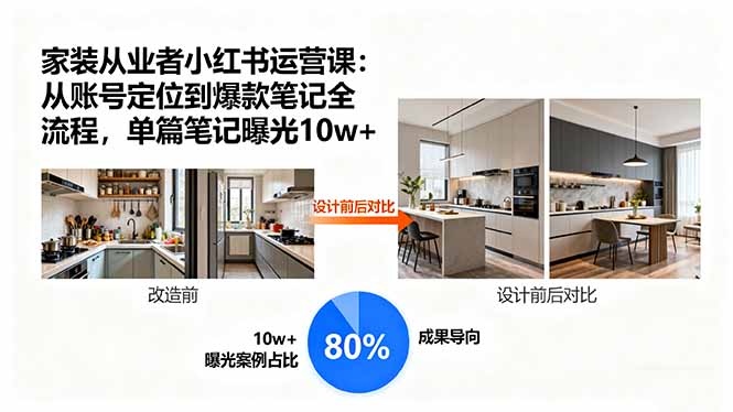 家装从业者小红书运营课：从账号定位到爆款笔记全流程，单篇笔记曝光10w+ - 来及网络
