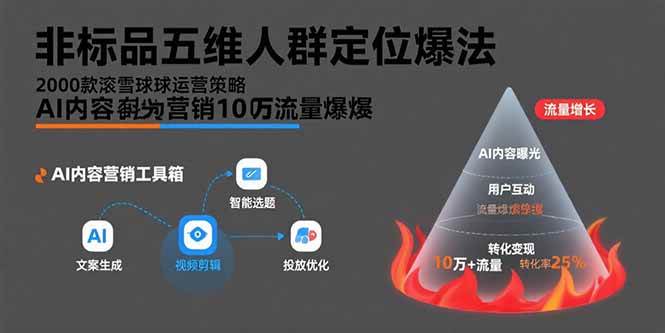 （15619期）非标品五维人群定位法，2000款滚雪球运营策略，AI内容营销10万流量引爆 - 来及网络