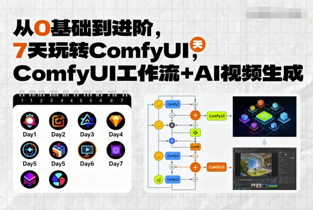 从0基础到进阶，7天玩转ComfyUI，Comfyui工作流+AI视频生成 - 来及网络