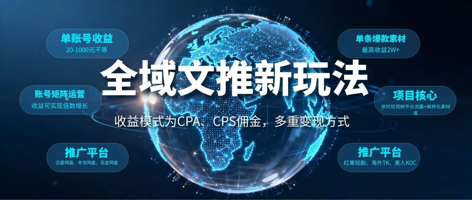 全域文推新玩法：收益模式为CPA、CPS佣金，多重变现方式 - 来及网络