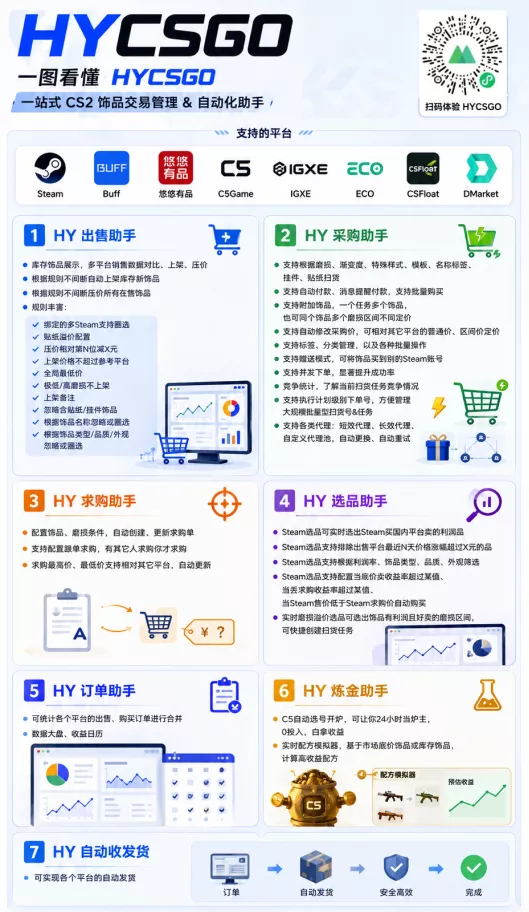 游戏AI自动捡漏和搬砖项目，全自动挂机，月入稳稳过万，零风险长期做！