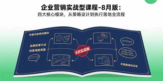 （15823期）企业营销实战型课程-8月版：四大核心模块，从策略设计到执行落地全流程 - 来及网络