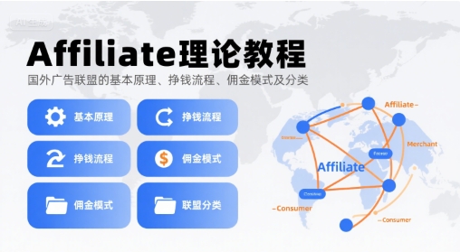 Affiliate理论教程，国外广告联盟的基本原理、挣钱流程、佣金模式及分类 - 来及网络