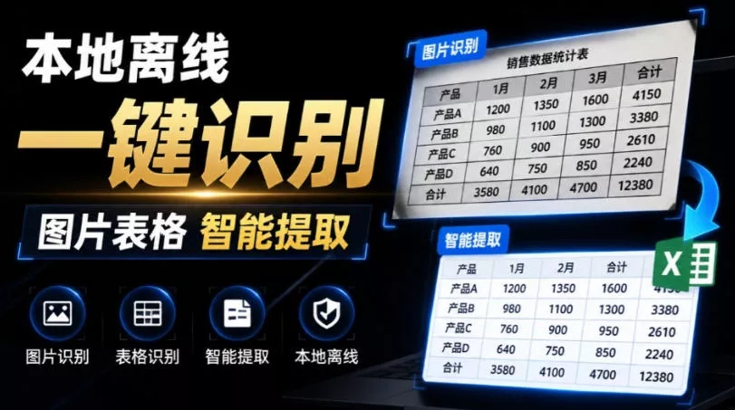 体积仅70MB，图片一键智能提取表格工具来了！完全免费且离线使用，FastOCR智能表格识别软件V1.0 - 来及网络