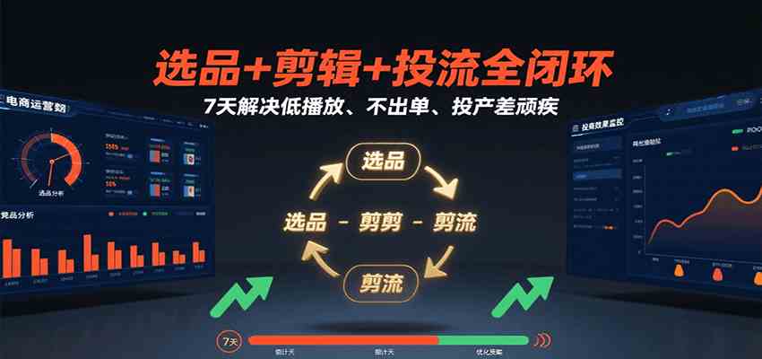 选品+剪辑+投流全闭环，7天解决低播放、不出单、投产差顽疾 - 来及网络