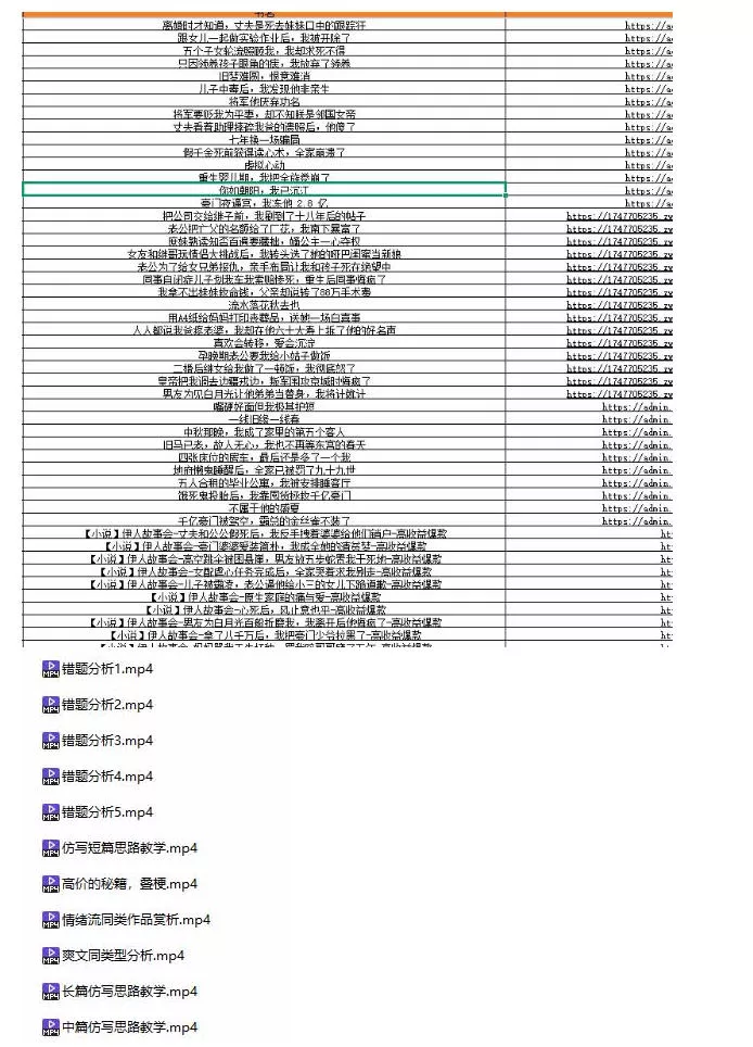 (无水印)某社群百人拆文付费资源，千本爆款短篇拆解+每日拆文案例+网感训练+原创写作方法+爆款榜单例文等实用技巧(更新1009)