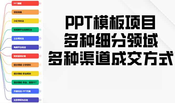 （13942期）PPT模板项目，多种细分领域，多种渠道成交方式，实操教学 - 来及网络