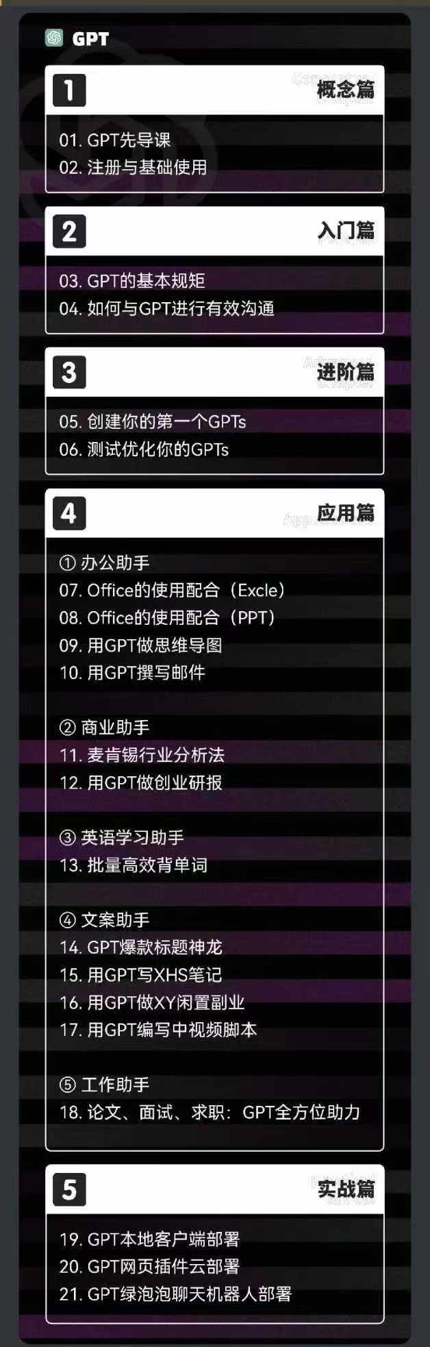 图片[2] - （11718期）2024-AIGC人工智能零基础到进阶，GPT+MJ+SD商业技术落地（78节） - 来及网络