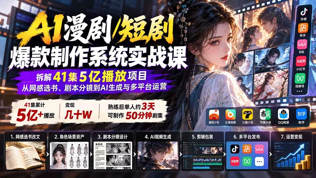 AI漫剧/短剧爆款制作系统实战课：拆解41集5亿播放项目，从网感选书、剧本分镜到AI生成与多平台运营 - 来及网络