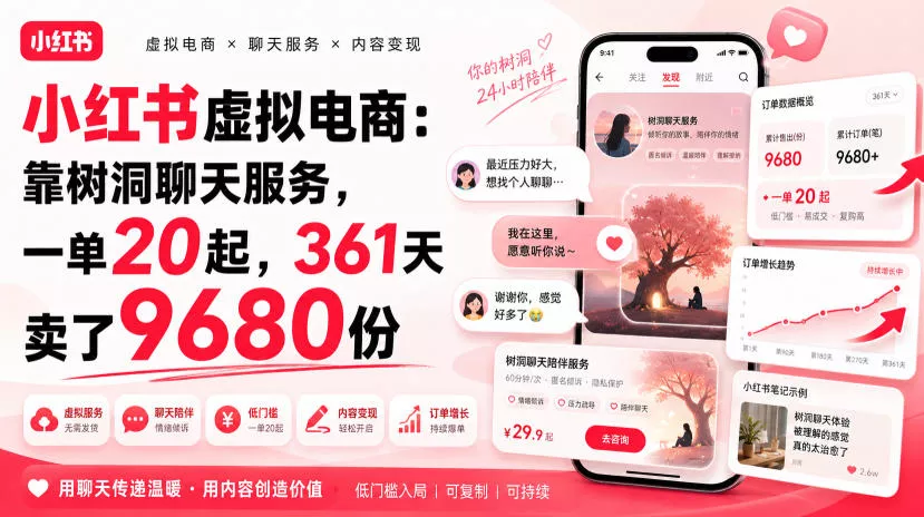 小红书虚拟电商：靠树洞聊天服务，一单20起，361天卖了9680份 - 来及网络