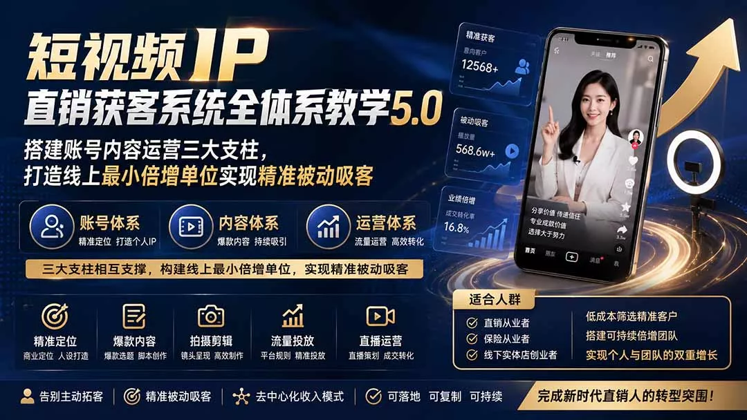 短视频IP直销获客系统全体系教学5.0；搭建账号内容运营三大支柱，打造线上最小倍增单位实现精准被动吸客 - 来及网络