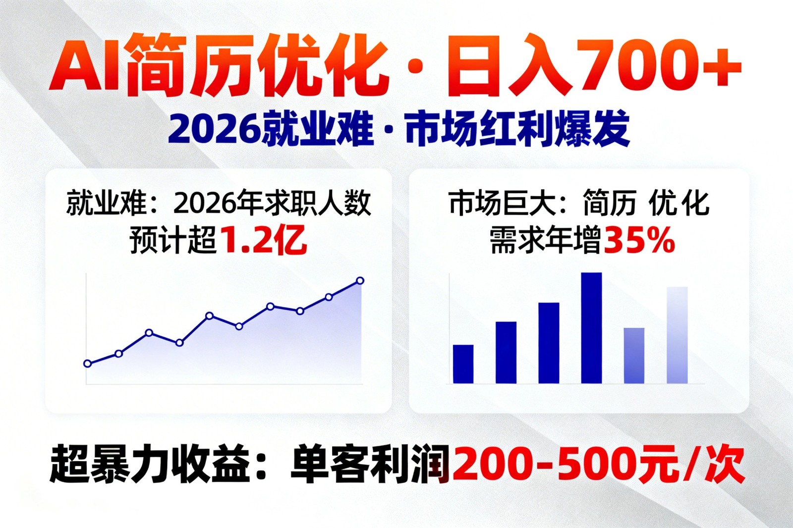 AI优化简历，日入700+，2026就业难，市场巨大，超暴力！ - 来及网络