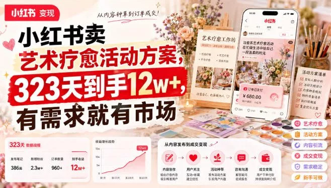 小红书卖艺术疗愈活动方案，323天到手12w+，有需求就有市场 - 来及网络