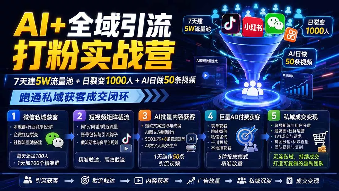 AI+全域引流打粉实战营：7天建5W流量池+日裂变1000人+AI日做50条视频，跑通私域获客成交闭环 - 来及网络